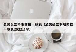 公务员三不限岗位一览表（公务员三不限岗位一览表2022辽宁）