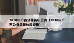 2018年广西公务员职位表（2018年广西公务员职位表查询）