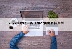 2022国考职位表（2022国考职位表华图）